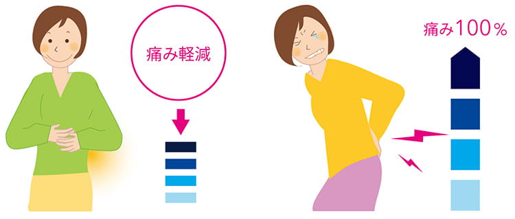 痛みの信号をやわらげる治療法